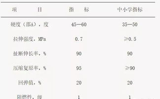 学校田径场塑胶跑道 足球 篮球 排球等塑胶场地技术验收标准