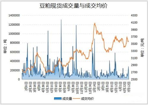 期货案例 大豆04年开始上涨从一千多到4100 某人一路看涨 到3900看跌 为何会亏呢 在390