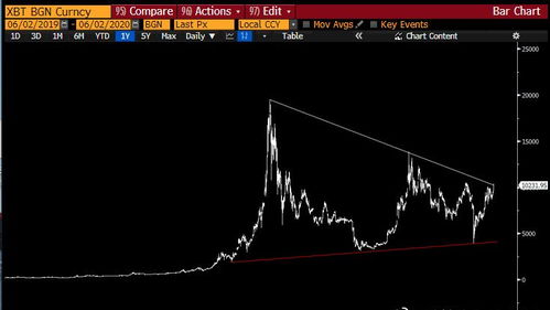 比特币k线年,BTC挖矿赚钱吗？