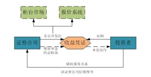 汉易资本的产品结构是什么样的？