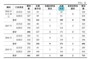 嘉曼服饰更新招股书 库存高企 募资过亿购置房产和装修