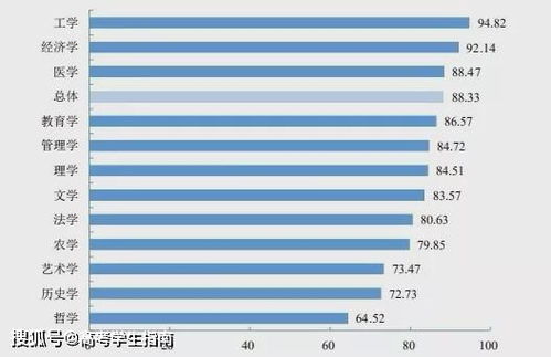 2020年各地就业最吃香的大学专业排行出炉,看看有你的吗