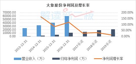 哪些是 A股生产家庭用品类股票