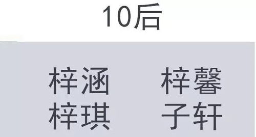 2019爆款名字新鲜出炉 梓晴 连续4年 毫无悬念 地夺冠