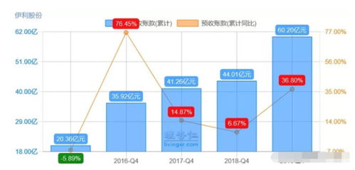 请问伊利股份这支股票可以长期持有吗？