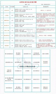 火影手游组织每周活动明细, 每周活动明细