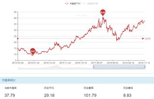 为什么业绩好的股票走势都很垃圾？比如贵州茅台，伊利股份，海尔，银行券商类