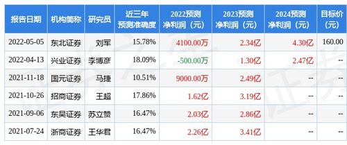 首创证券