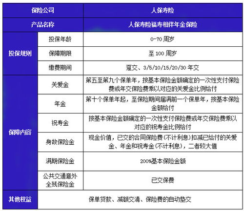 人保车险怎么领取保险金人保的车险报销流程