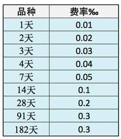 关于股票逆回购的疑问~