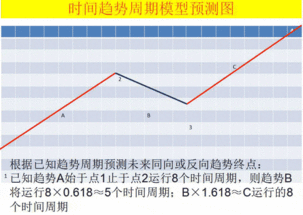 什么是黄金分割率？