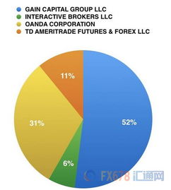 嘉盛外汇的实力怎么样？去那开户资金安全吗？