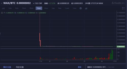 wax币发行量,WAX币的区块链技术会应用在游戏之外吗？ wax币发行量,WAX币的区块链技术会应用在游戏之外吗？ 百科