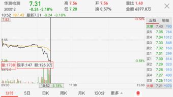 同花顺软件中“现手”“额”“量”分别是什么意思