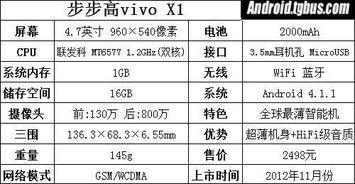 联发科MT6577兼容性好吗