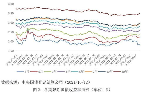 近年来我过市场利率的变动