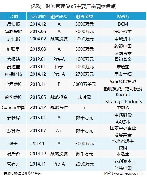 除了saas系统还有哪些系统,介绍。 除了saas系统还有哪些系统,介绍。 NTF