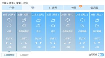 降雪还会继续 超凶的冷空气来了 青海一夜入冬,未来几天天气....