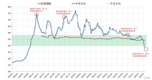 最近，国内煤价跌了吗?