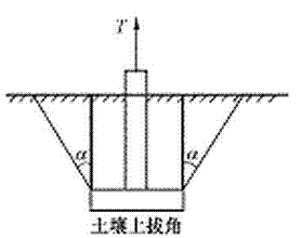 有什么材料抗粘性好的。可以进行机械加工的。