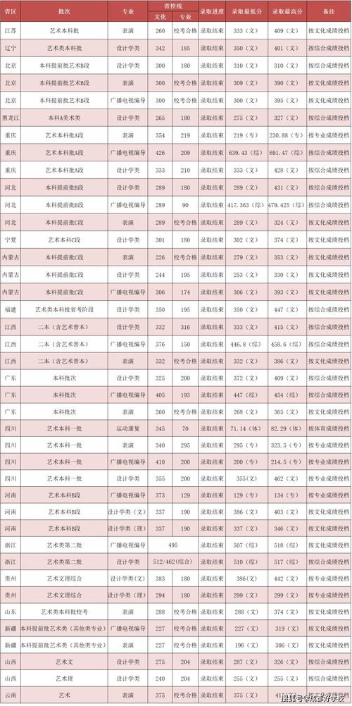 黑马 中的黑马 吉利学院2021年招生计划完成率100