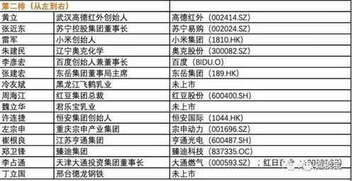  宁波富邦集团副总裁名单公示,宁波富邦控股集团有限公司是国企吗 天富登录