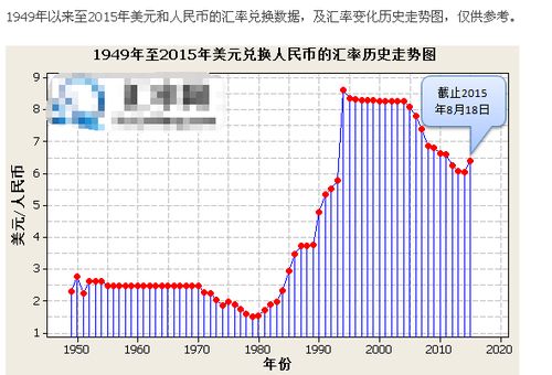  xrp币历史走势预测,过去的动向分析 区块链