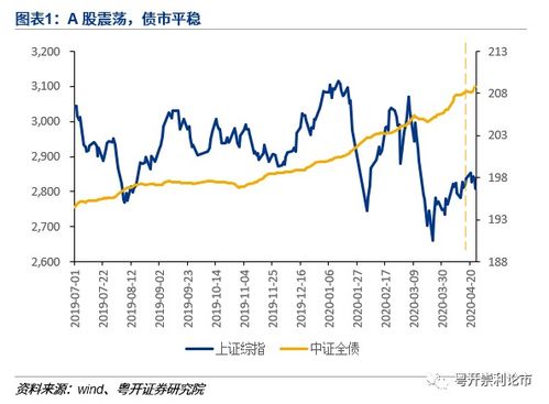 汇富添互联网移动股票型基金怎样