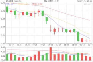 看下我的股票600121郑州煤电