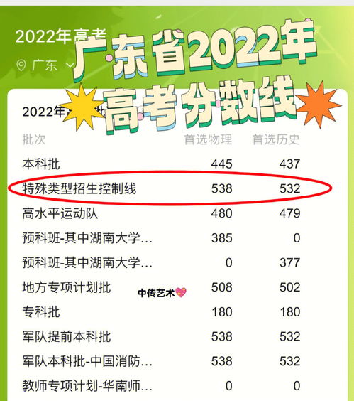 300多分能上什么专科!高考300分能上什么大专？