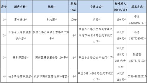 我校2020年单招考试温馨提示