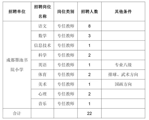 成都職高職業(yè)學(xué)校老師招聘信息