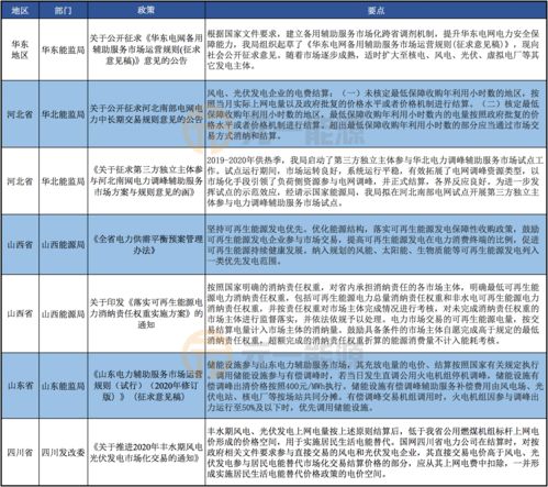 京牌指标新政策：盘点最省心