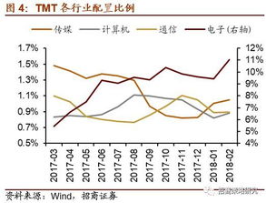 到2022年4月中小板股有多少支