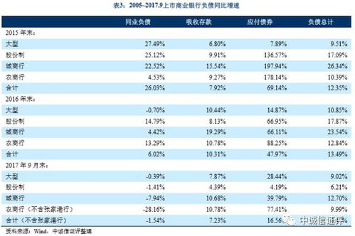 英国银行业产值排行榜前十名,英国八大银行分别是什么???谢了。。。