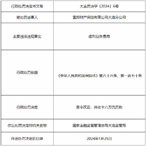  富邦财险地址2011年地址查询表,富邦财产保险有限公司官网 天富平台