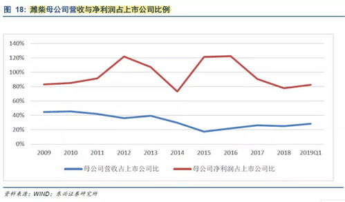 潍才动力后市行情如何？我的成本价是三十多，什么时候能解套啊？