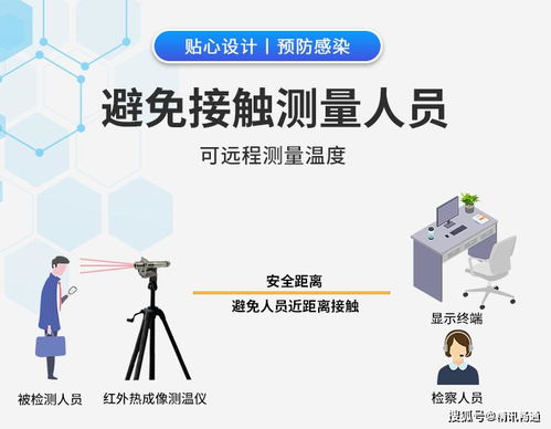 红外热成像检查教学视频