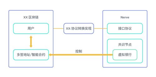 heco链怎么转到bsc链,从HECO链到BSC链的跨链转账指南 heco链怎么转到bsc链,从HECO链到BSC链的跨链转账指南 NTF