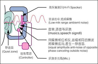 耳机放大器的设计要点及其与音频功放IC的差别 