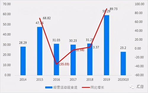 金风科技怎么一直涨不上