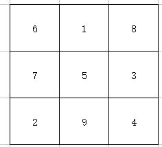 九宫格1-9个数字加起来等于15应该怎么排列