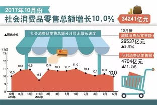 奥运过后的国民经济增长了多少 ？