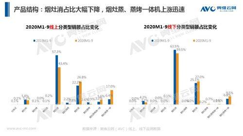 奥维云网 集成灶是厨电版的微纳卫星