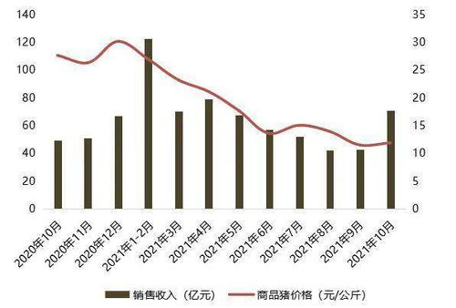 对于股票买卖平均价问题