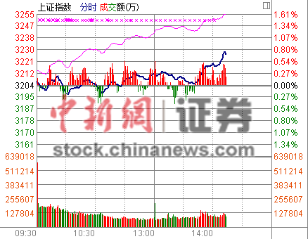 三网融合对中国联通的不利影响