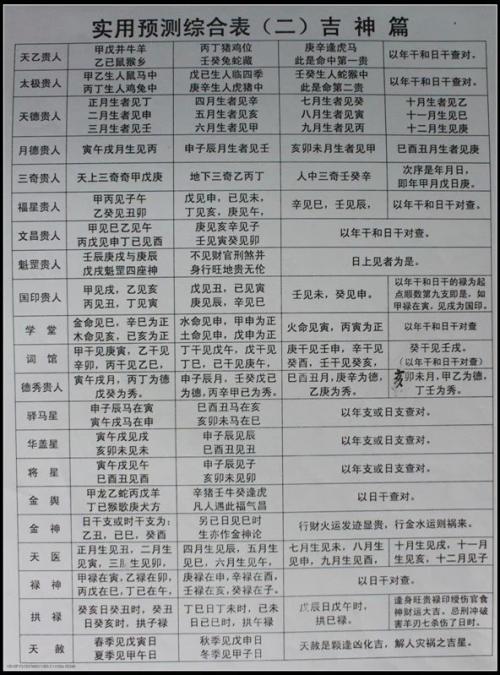 八字贵人查询表 