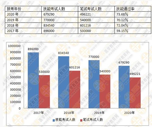 国家医师资格考试难度是不是越来越大 考试通过率如何 