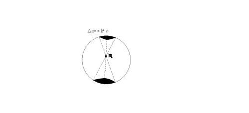 万有引力的重要推论 推论一 在匀质球体的空腔内任意位置处,质点受到的万有引力的合力为零,即 F 0 