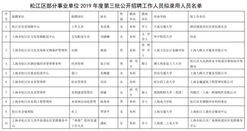 北京大学2019年1月拟进站博士后名单公示时间是什么时候？